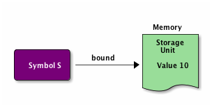 symbol-bounding-example.png