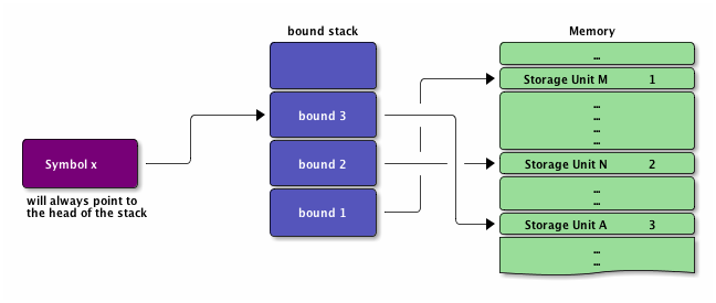 symbol-bounding-stack.png